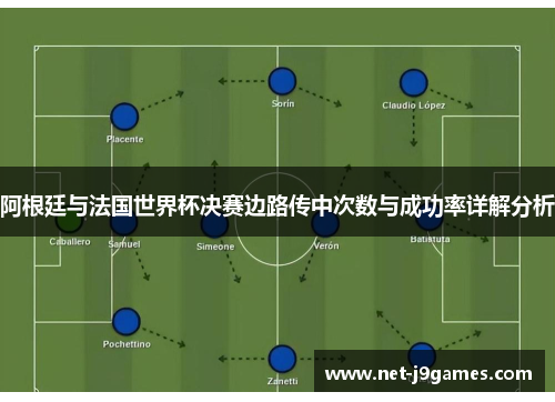 阿根廷与法国世界杯决赛边路传中次数与成功率详解分析