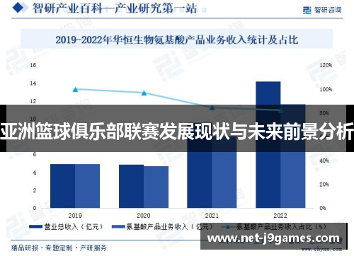 亚洲篮球俱乐部联赛发展现状与未来前景分析 亚洲篮球俱乐部联赛发展现状与未来前景分析