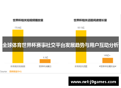 全球体育世界杯赛事社交平台发展趋势与用户互动分析 全球体育世界杯赛事社交平台发展趋势与用户互动分析