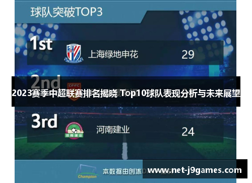 2023赛季中超联赛排名揭晓 Top10球队表现分析与未来展望 2023赛季中超联赛排名揭晓 Top10球队表现分析与未来展望