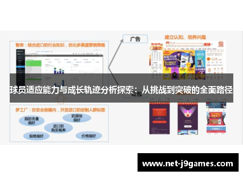 球员适应能力与成长轨迹分析探索:从挑战到突破的全面路径 球员适应能力与成长轨迹分析探索:从挑战到突破的全面路径