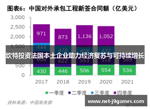 坎特投资法国本土企业助力经济复苏与可持续增长 坎特投资法国本土企业助力经济复苏与可持续增长