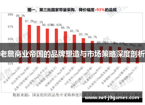 老詹商业帝国的品牌塑造与市场策略深度剖析 老詹商业帝国的品牌塑造与市场策略深度剖析