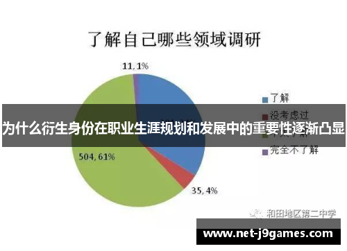 为什么衍生身份在职业生涯规划和发展中的重要性逐渐凸显