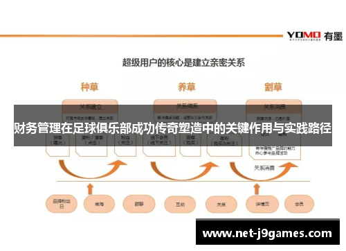 财务管理在足球俱乐部成功传奇塑造中的关键作用与实践路径