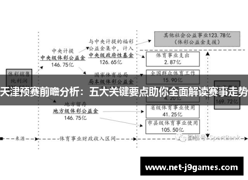 天津预赛前瞻分析:五大关键要点助你全面解读赛事走势 天津预赛前瞻分析:五大关键要点助你全面解读赛事走势