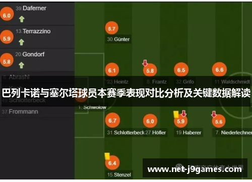 巴列卡诺与塞尔塔球员本赛季表现对比分析及关键数据解读