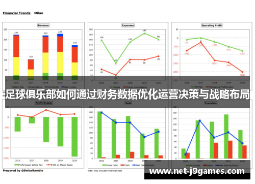 足球俱乐部如何通过财务数据优化运营决策与战略布局