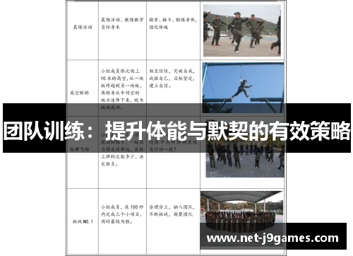 团队训练：提升体能与默契的有效策略