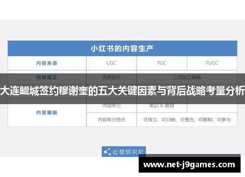 大连鲲城签约穆谢奎的五大关键因素与背后战略考量分析