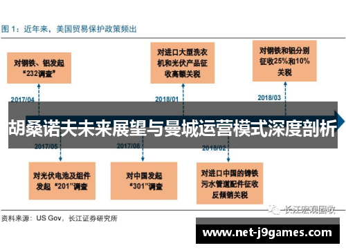 胡桑诺夫未来展望与曼城运营模式深度剖析