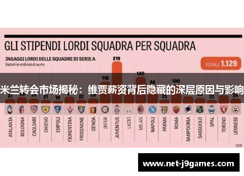 米兰转会市场揭秘：维贾薪资背后隐藏的深层原因与影响