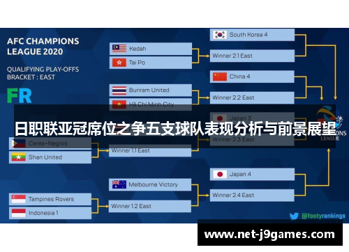 日职联亚冠席位之争五支球队表现分析与前景展望