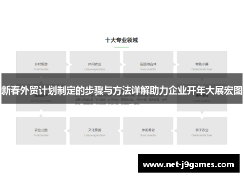 新春外贸计划制定的步骤与方法详解助力企业开年大展宏图