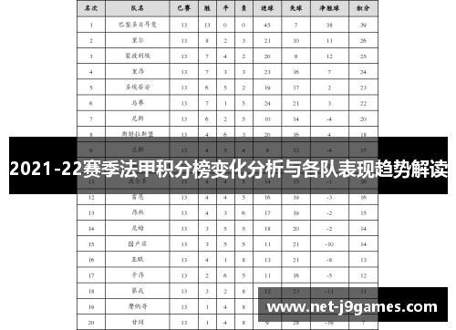 2021-22赛季法甲积分榜变化分析与各队表现趋势解读