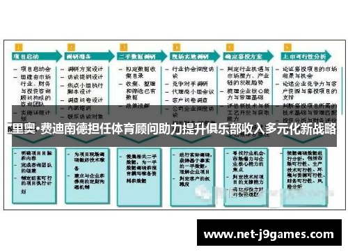 里奥·费迪南德担任体育顾问助力提升俱乐部收入多元化新战略
