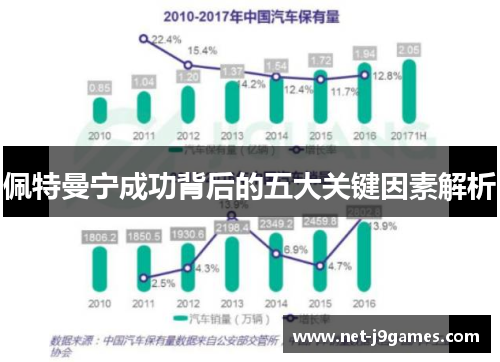 佩特曼宁成功背后的五大关键因素解析