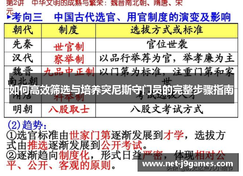 如何高效筛选与培养突尼斯守门员的完整步骤指南