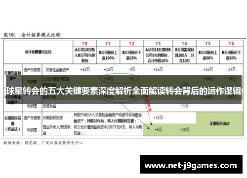 球星转会的五大关键要素深度解析全面解读转会背后的运作逻辑
