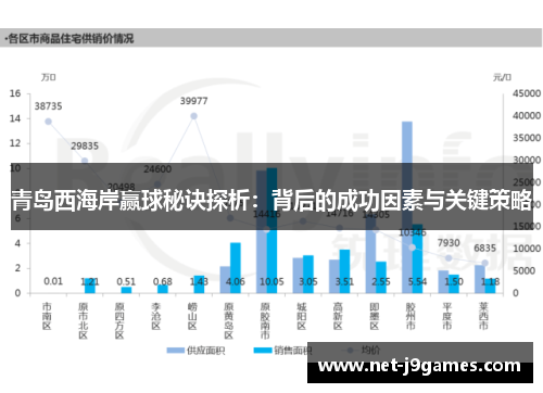 青岛西海岸赢球秘诀探析：背后的成功因素与关键策略