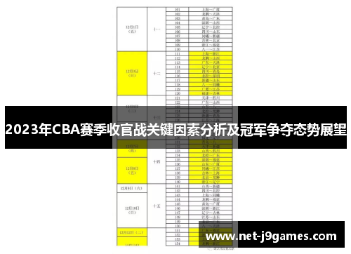 2023年CBA赛季收官战关键因素分析及冠军争夺态势展望 2023年CBA赛季收官战关键因素分析及冠军争夺态势展望