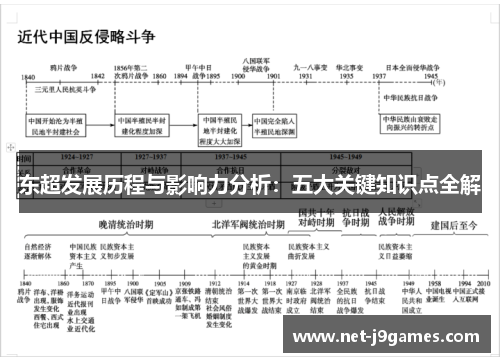 东超发展历程与影响力分析：五大关键知识点全解