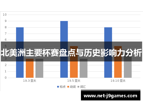 北美洲主要杯赛盘点与历史影响力分析