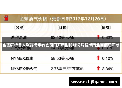 全面解析各大联赛冬季转会窗口开启时间疑问解答指南全面信息汇总