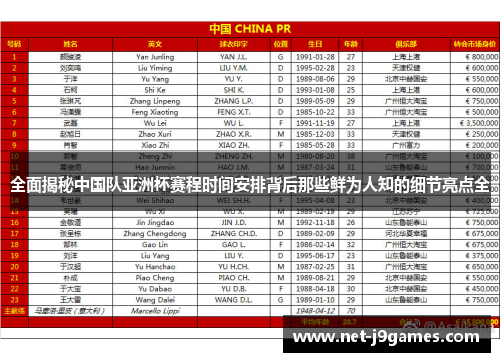 全面揭秘中国队亚洲杯赛程时间安排背后那些鲜为人知的细节亮点全