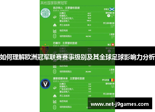 如何理解欧洲冠军联赛赛事级别及其全球足球影响力分析