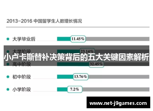 小卢卡斯替补决策背后的五大关键因素解析