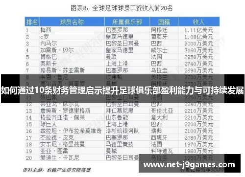如何通过10条财务管理启示提升足球俱乐部盈利能力与可持续发展