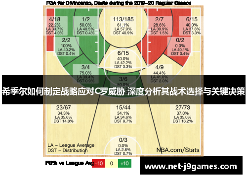 希季尔如何制定战略应对C罗威胁 深度分析其战术选择与关键决策