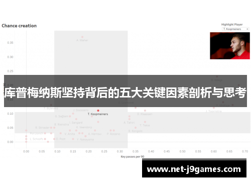 库普梅纳斯坚持背后的五大关键因素剖析与思考