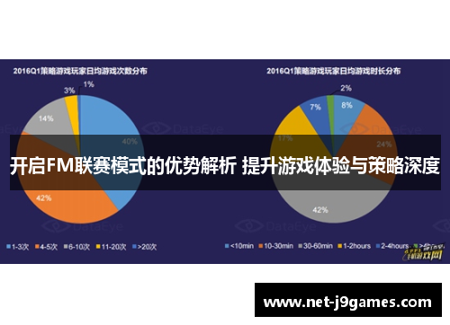 开启FM联赛模式的优势解析 提升游戏体验与策略深度