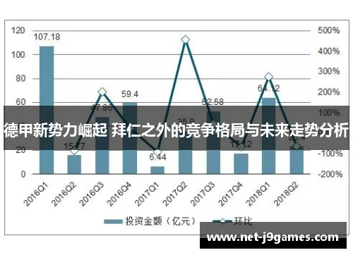 德甲新势力崛起 拜仁之外的竞争格局与未来走势分析 德甲新势力崛起 拜仁之外的竞争格局与未来走势分析