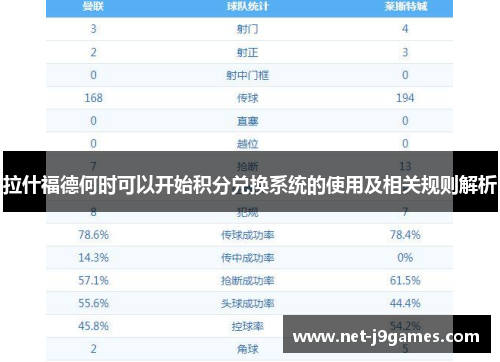 拉什福德何时可以开始积分兑换系统的使用及相关规则解析