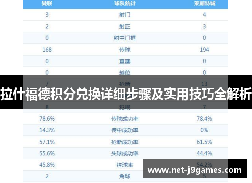 拉什福德积分兑换详细步骤及实用技巧全解析